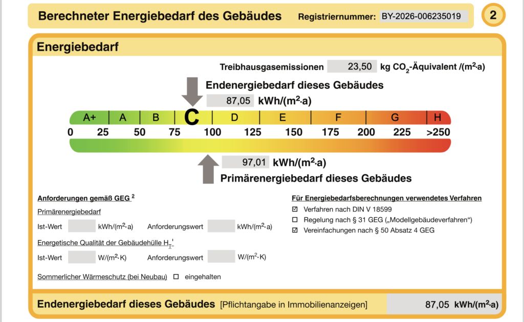 Energiebedarf